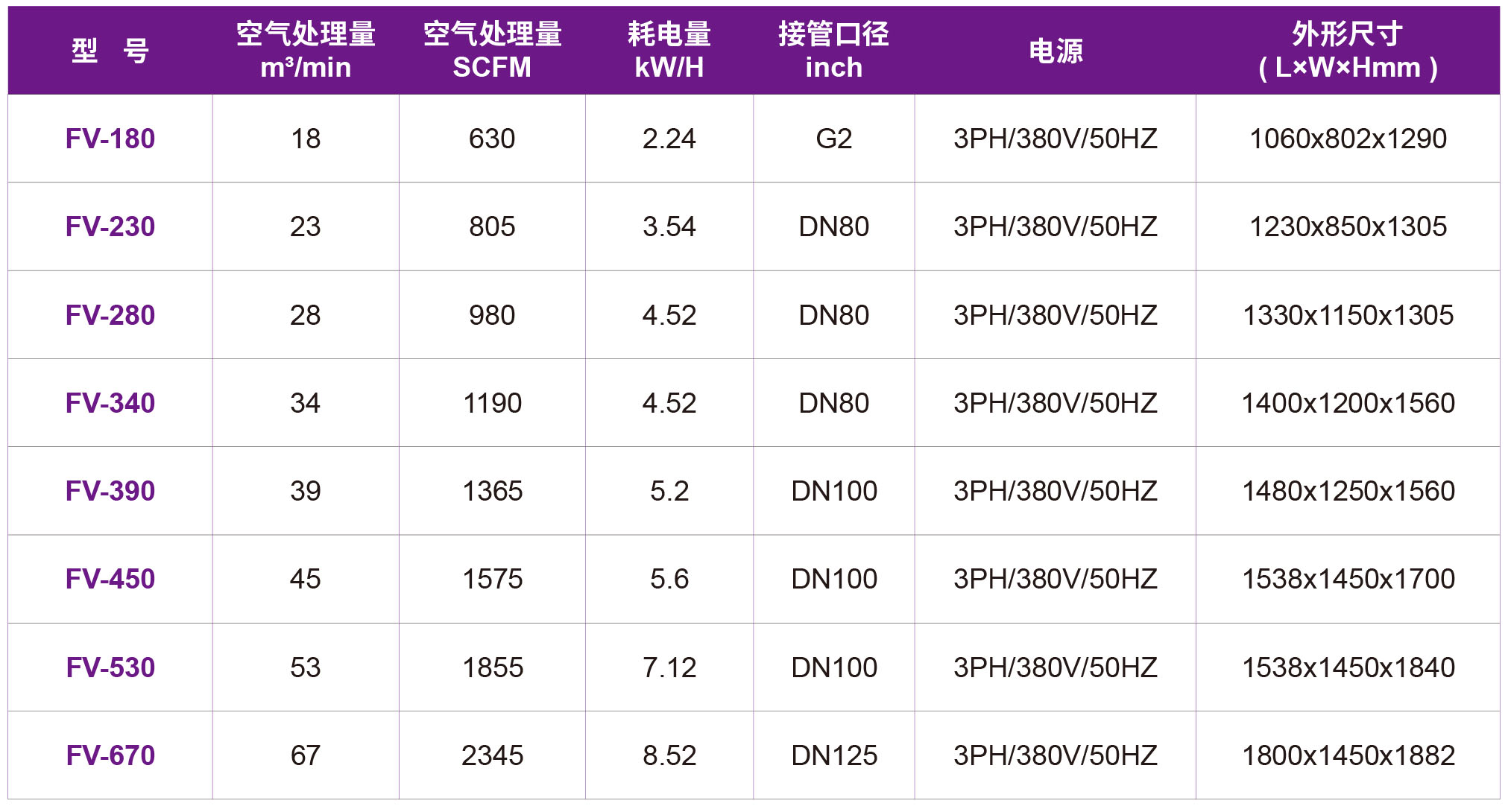 21-1 FV變頻冷干機.jpg