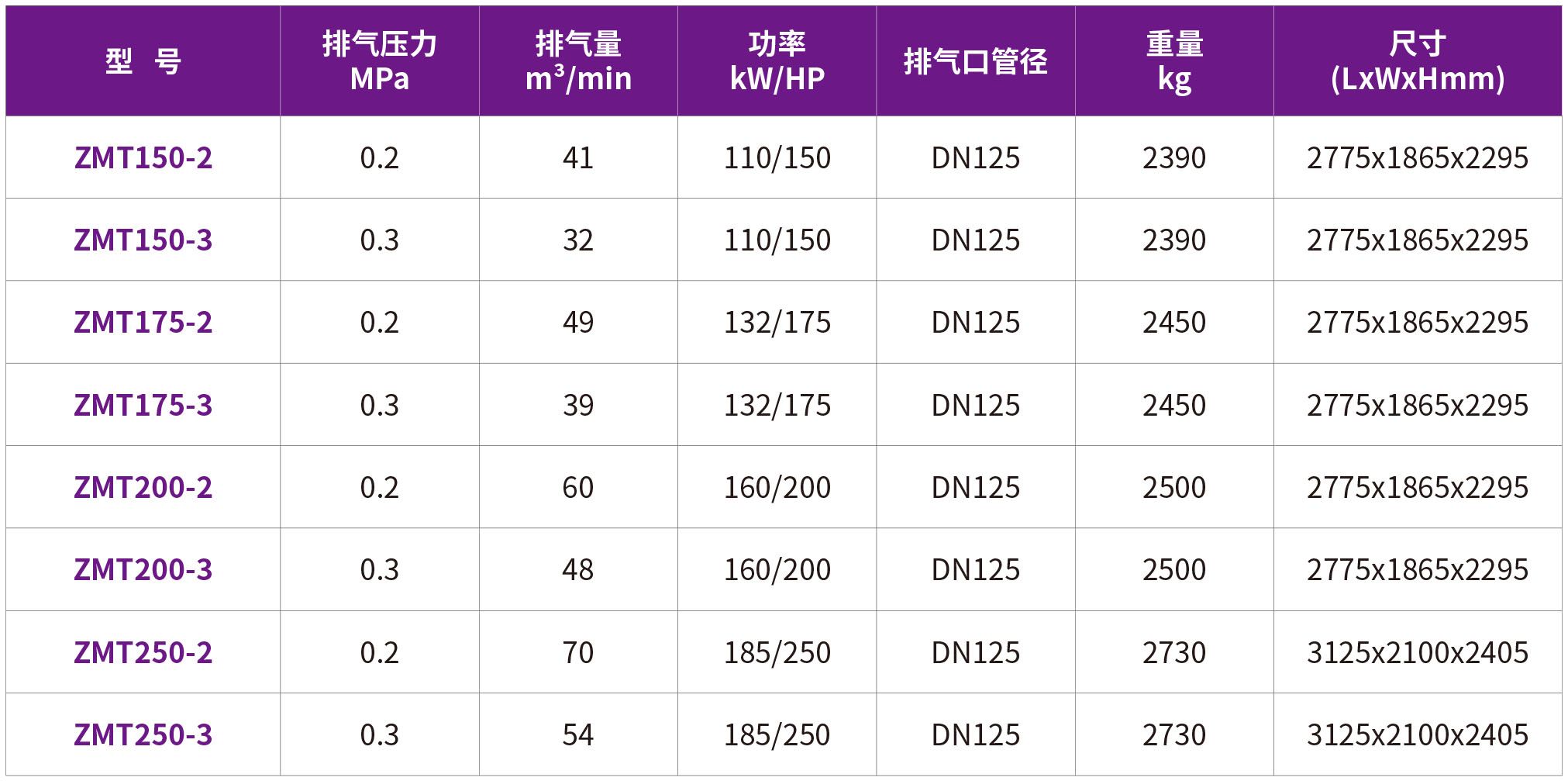 35-ZMT離心鼓空壓機 - 副本.jpg