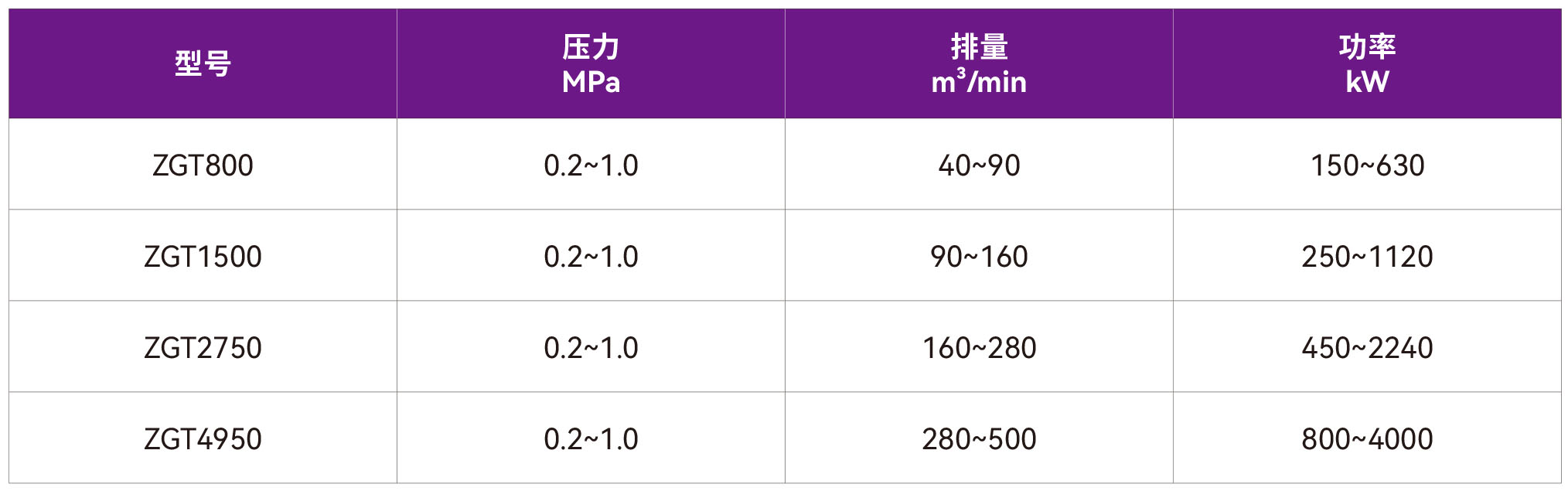 37-ZGT離心空壓機.jpg